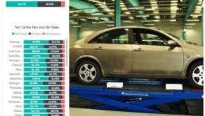 Revealed: The NCT test centres where your car is most likely to fail 