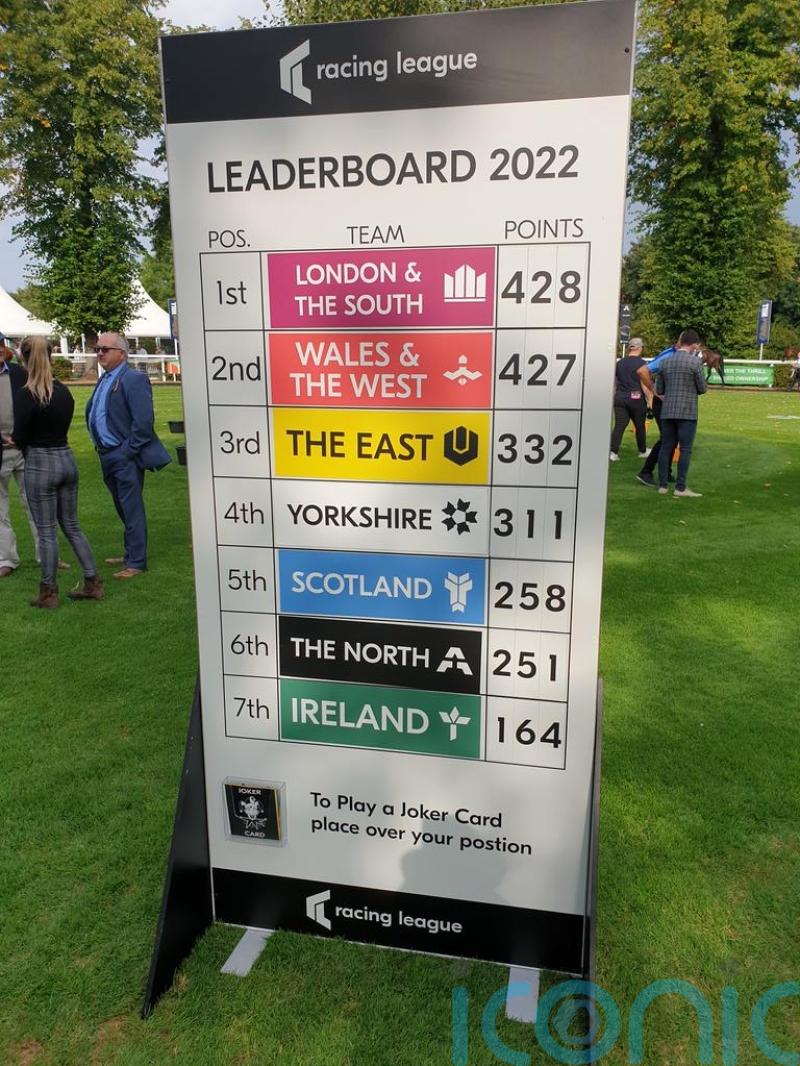 Wales and The West aiming to grab Racing League lead at Windsor